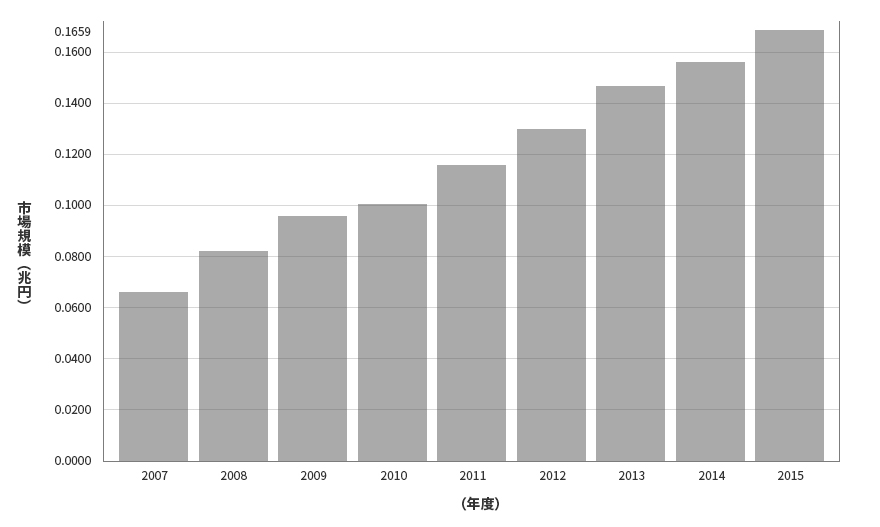 アフィリエイトグラフ