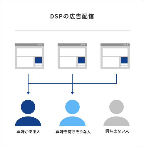 dspの配信イメージ