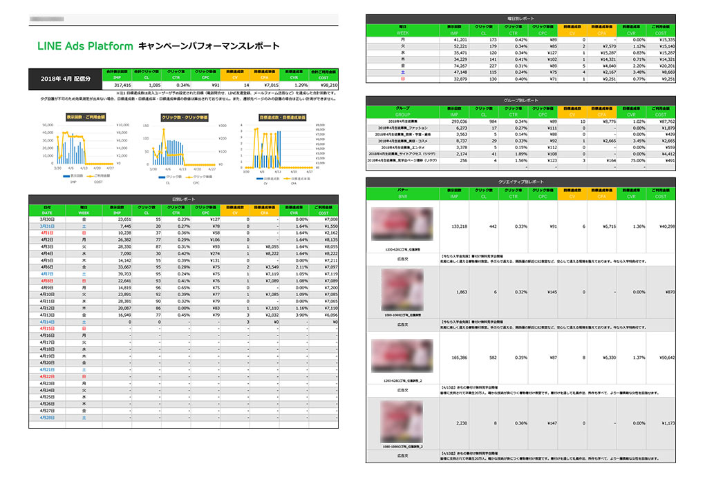 lap広告の成果がわかるレポート