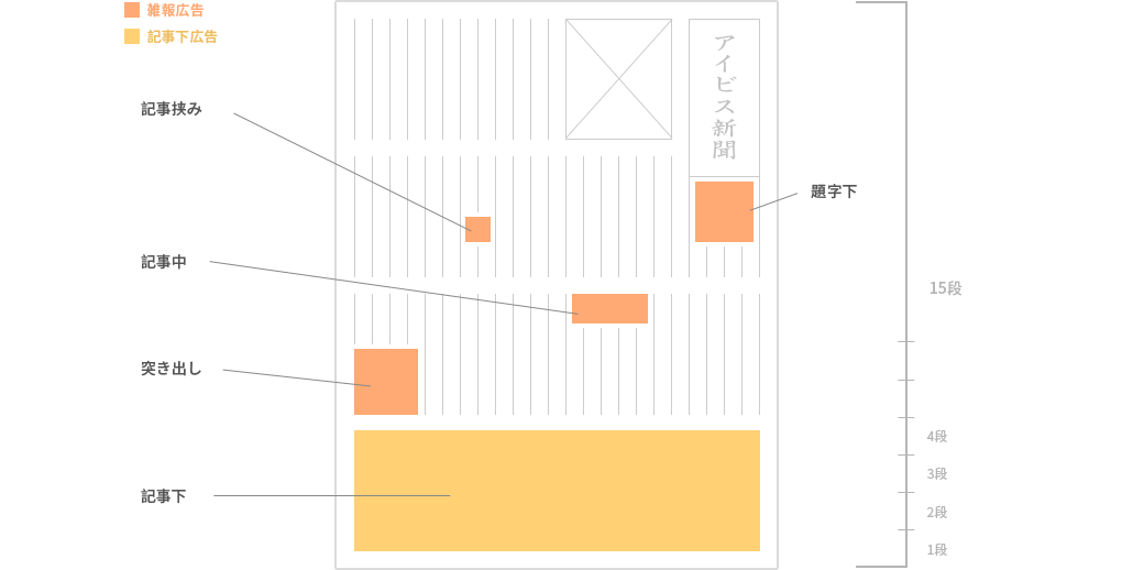 新聞広告の種類