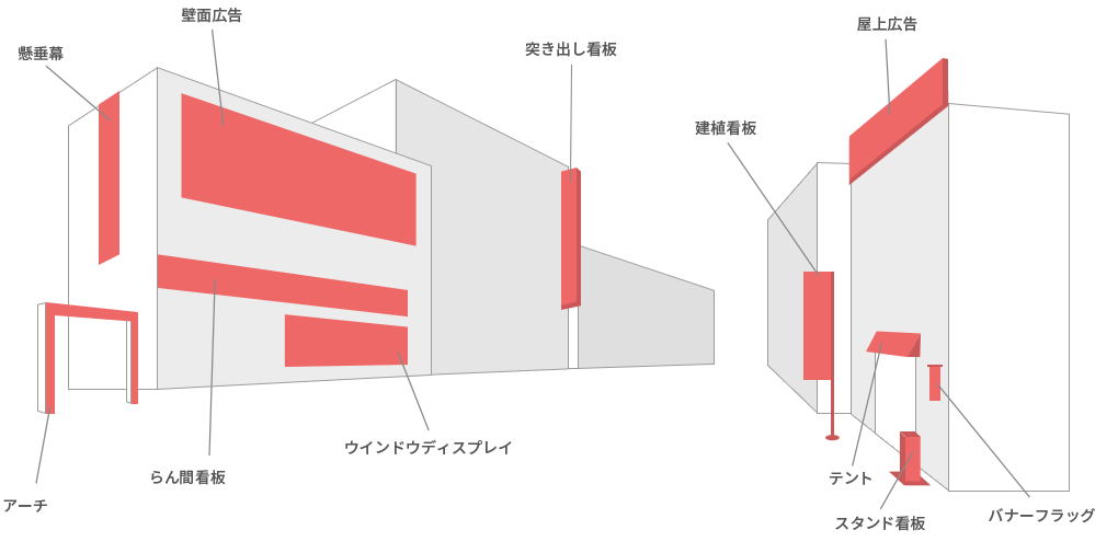 看板広告の種類