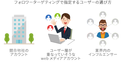 フォロワーターゲティング