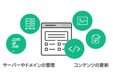 保守・サポート