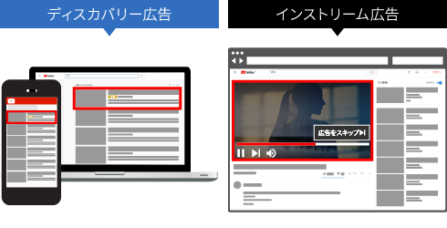 ディスカバリー広告、インストリーム広告